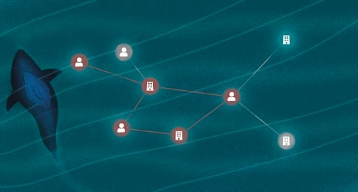 North Data Network Chart